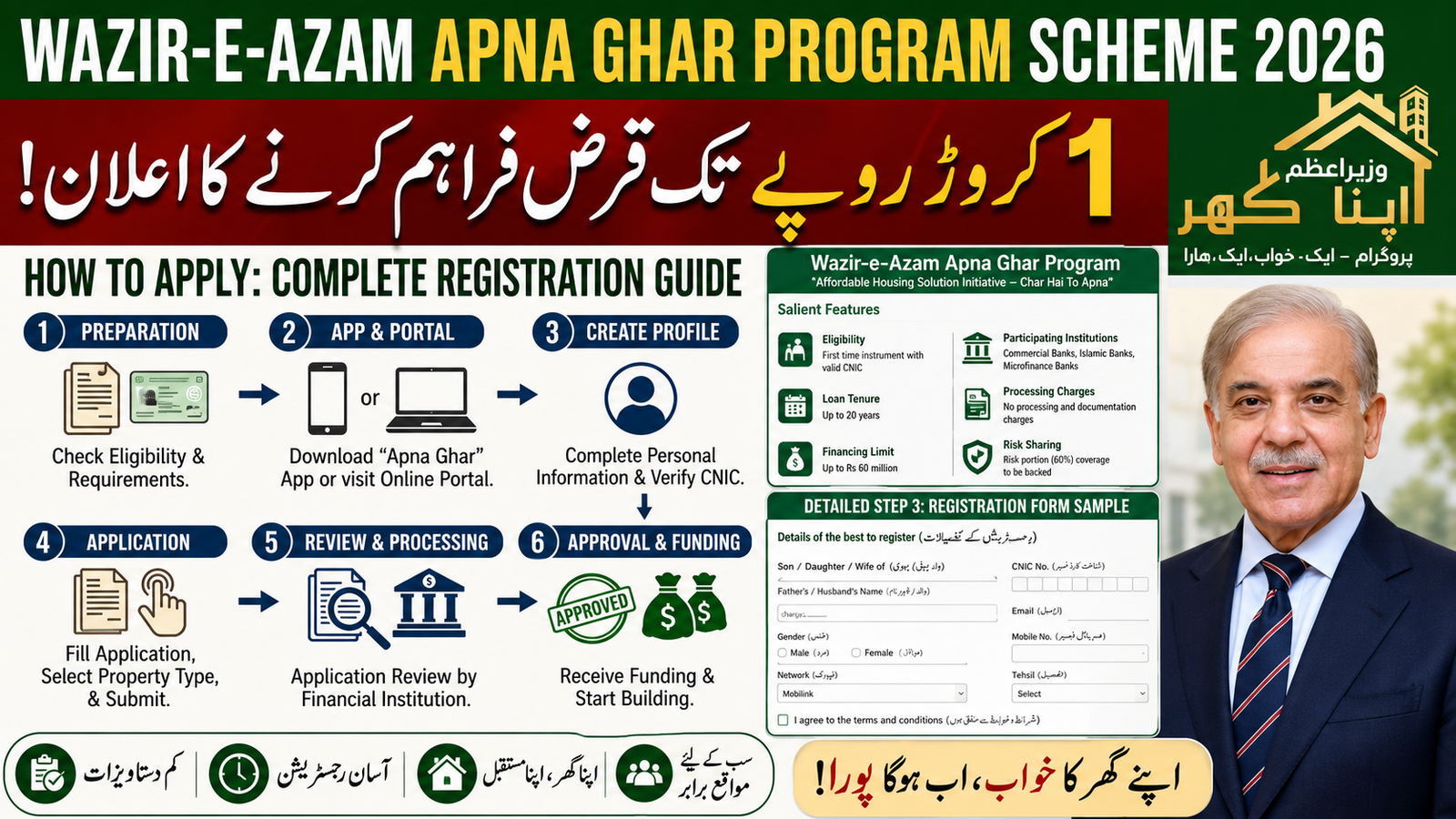 Apna Ghar Program –